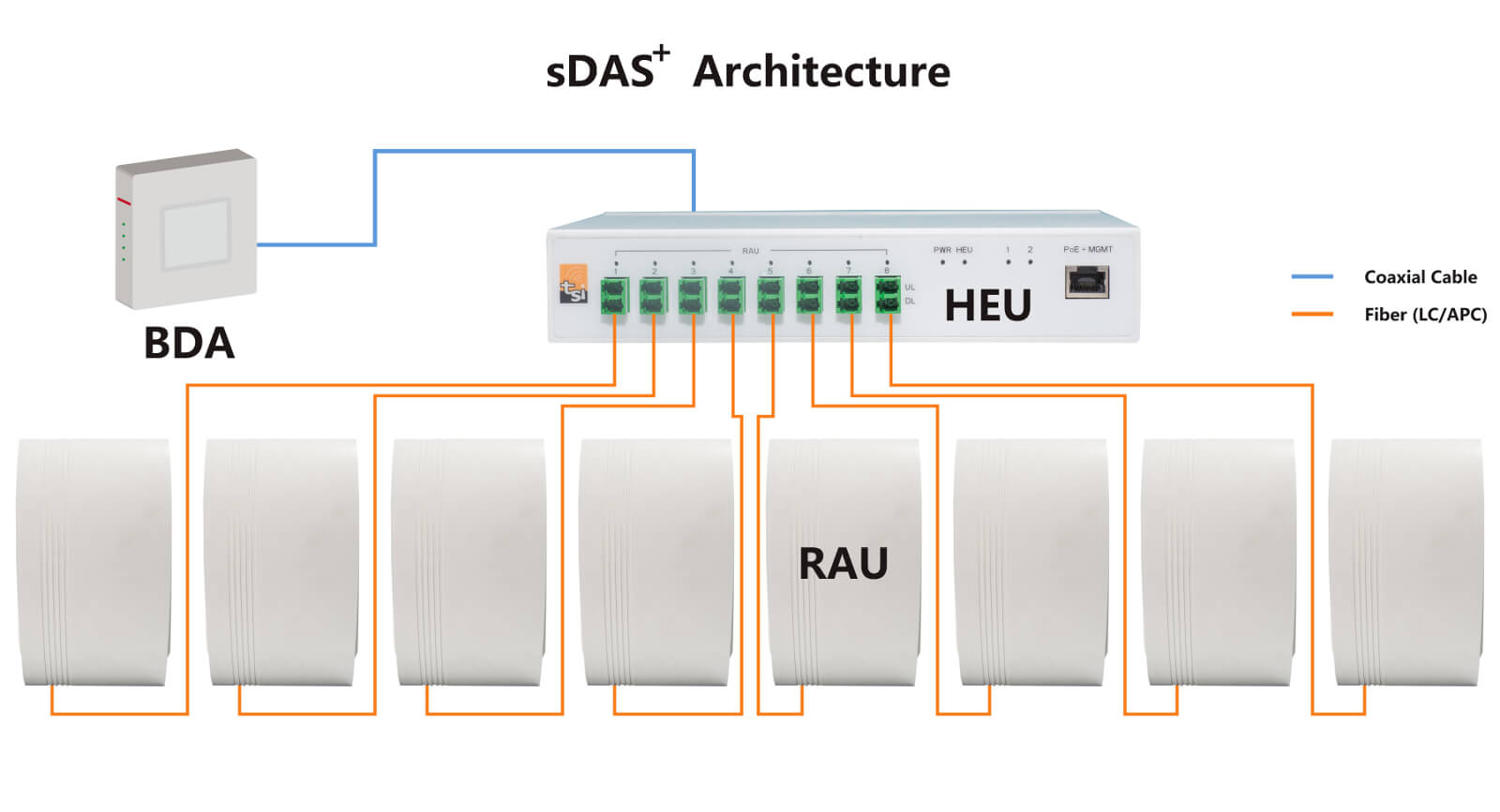 sDAS+ Distributed Antenna System